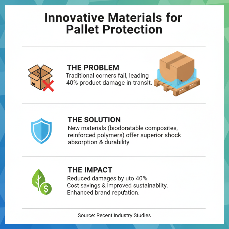 Top 10 Pallet Protection Corners at China Import and Export Fair?