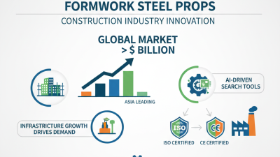 Top Formwork Steel Props at the 139th Canton Fair?