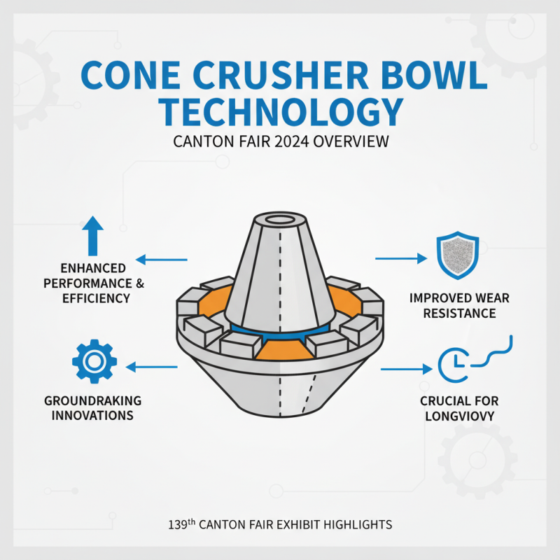 Top Cone Crusher Bowl Innovations at the 139th Canton Fair?