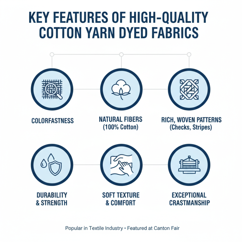 China Best Cotton Yarn Dyed Check Fabric at 139th Canton Fair Buying Guide