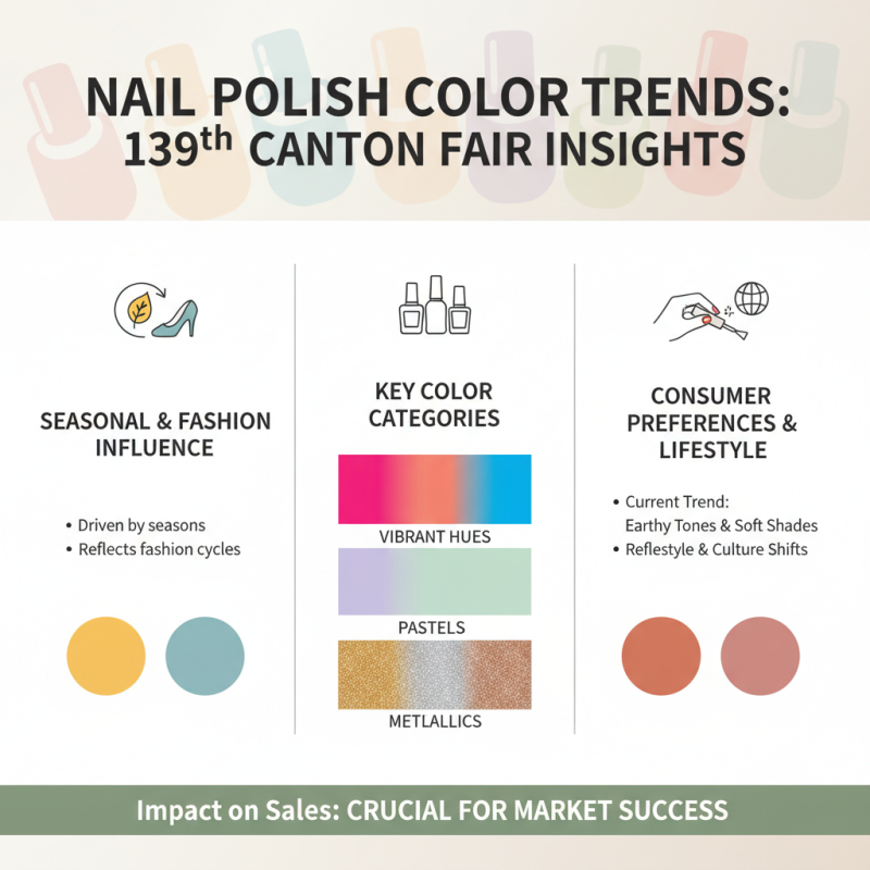How to Choose Nail Polish at the 139th Canton Fair?