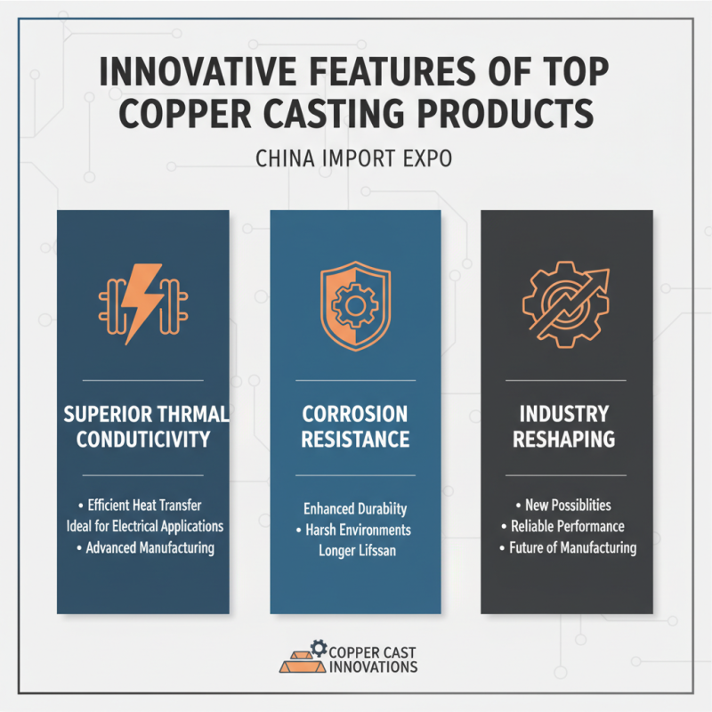 Top 10 Copper Casting Products to Watch at China Import Expo?