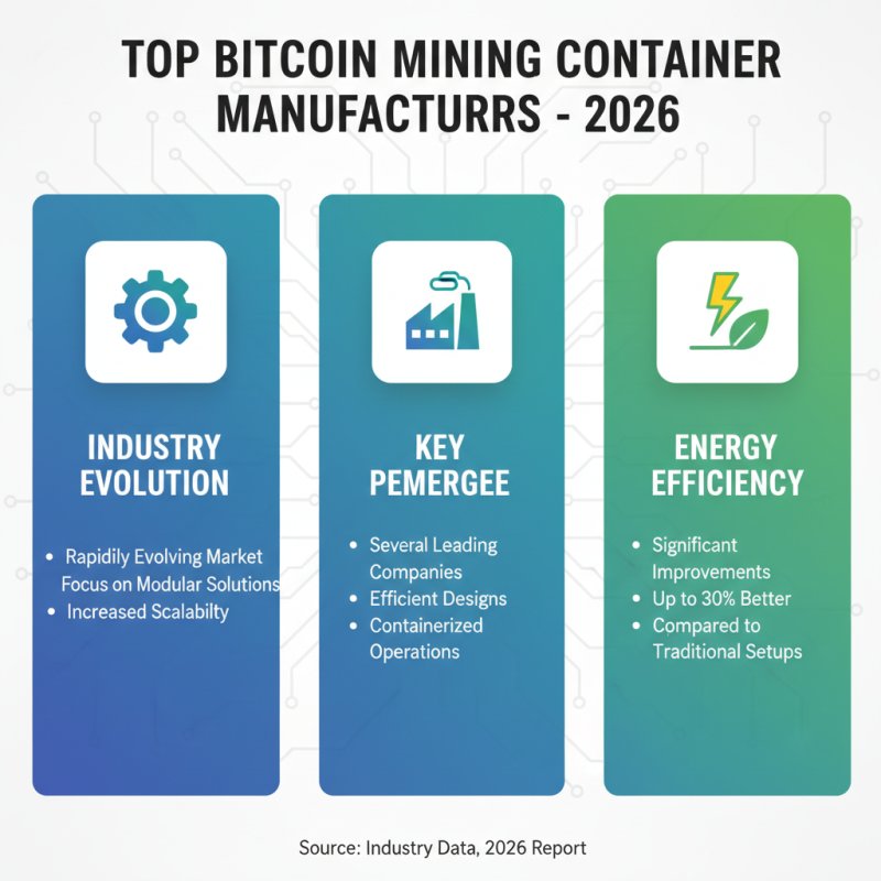 2026 Best Bitcoin Mining Container for Efficient Cryptocurrency Operations?