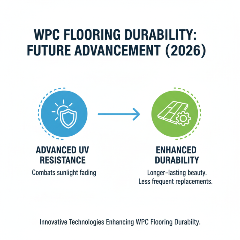 2026 Top WPC Floor Trends You Should Know About?