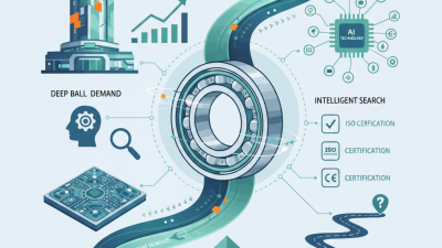 China Best Deep Ball Groove Bearing at 139th Canton Fair?