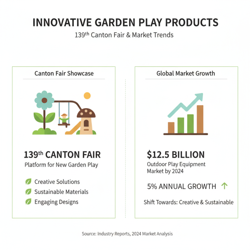 Explore Garden Play Innovations at the 139th Canton Fair?