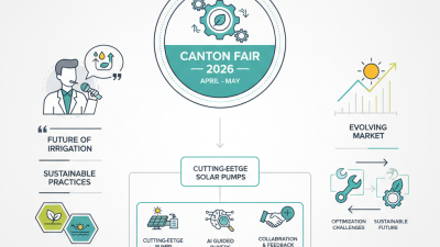 Best AC/DC Solar Surface Pump at Canton Fair 2026 What to Know