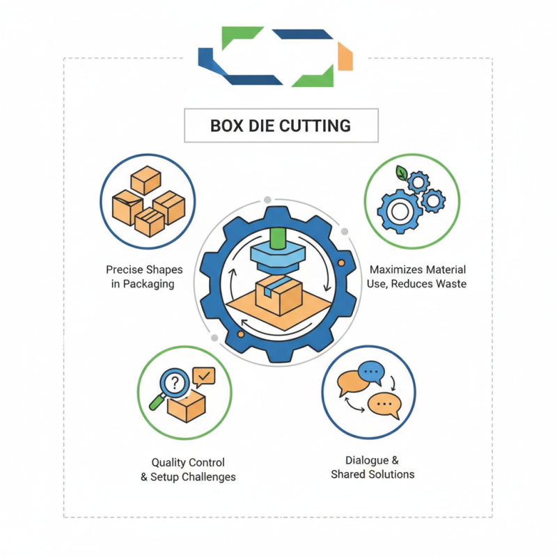 What is Box Die Cutting at the 139th Canton Fair?