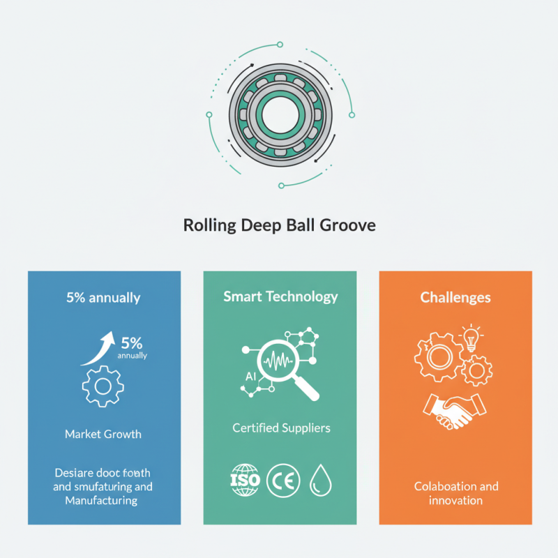 Top Deep Ball Groove Bearings at Canton Fair 2026 for Global Buyers?