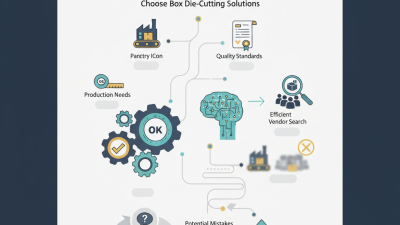 How to Choose Box Die Cutting Solutions at the 139th Canton Fair?