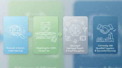 How to Source Stainless Steel Coil at the 139th Canton Fair?