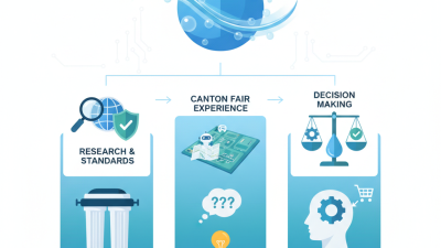 How to Choose an Ultrafiltration Water System at 2026 Canton Fair?