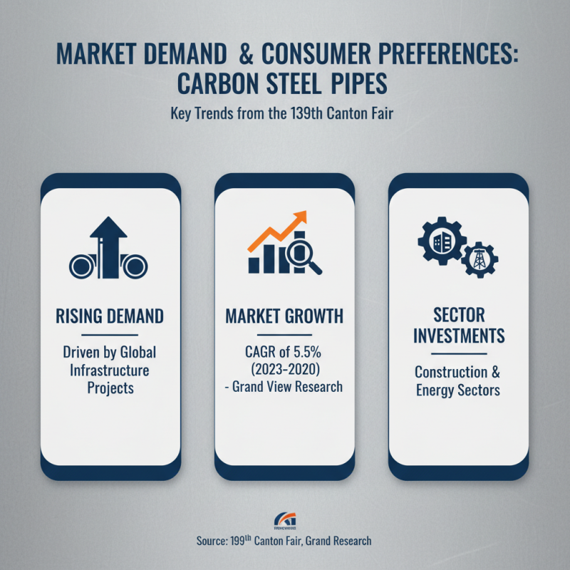 Top 10 Carbon Steel Pipe Trends at the 139th Canton Fair?