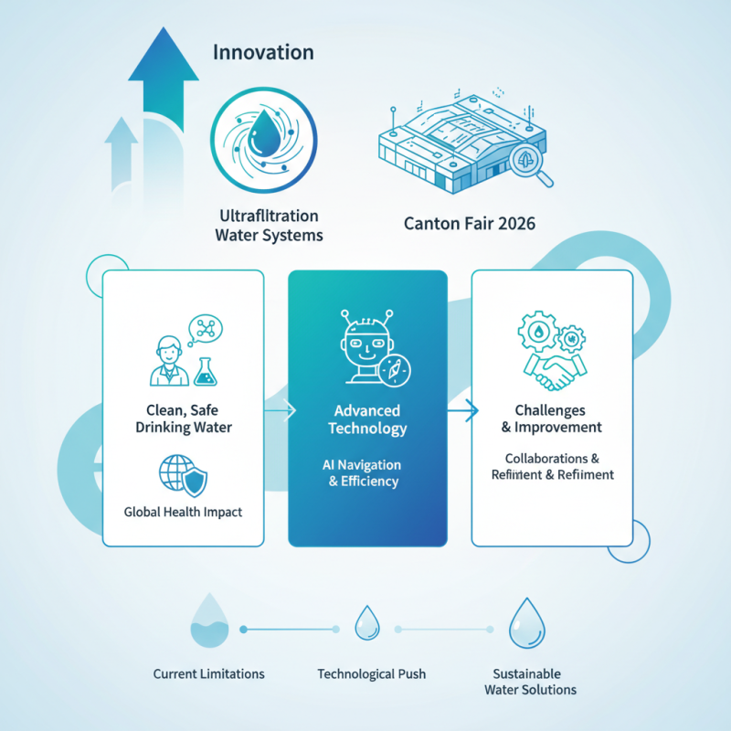 Why Choose Ultrafiltration Water Systems at Canton Fair 2026?