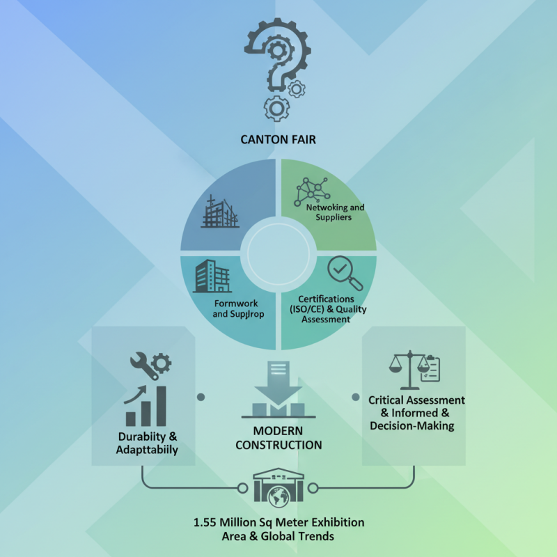 Why Choose Formwork Steel Prop at the 139th Canton Fair?