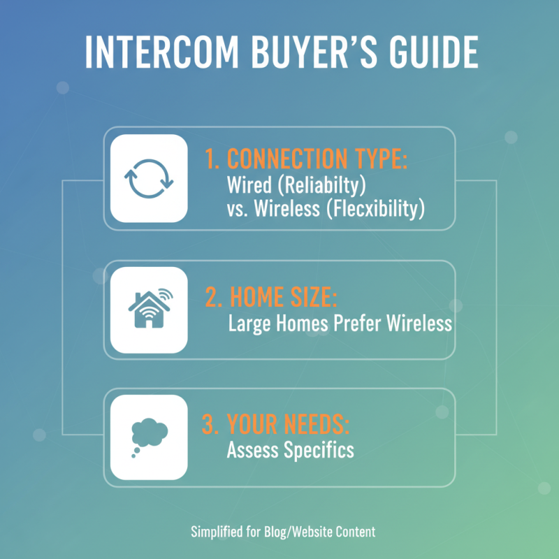 How to Choose the Right Bellissimo Intercom for Your Home?