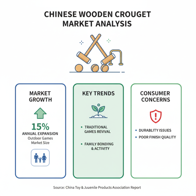 China Top 10 Wooden Croquet Sets for Fun Outdoor Games?
