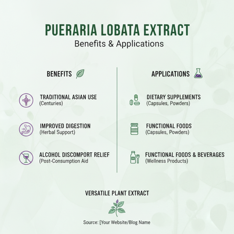 Exploring Pueraria Lobata Extract at China Import and Export Fair?