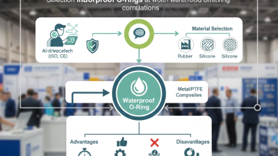 How to Choose Waterproof O-Rings at the 139th Canton Fair?