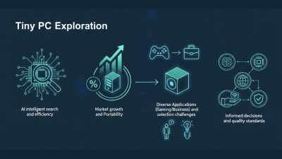 Top Tiny PC Tips to Explore at the 139th Canton Fair?