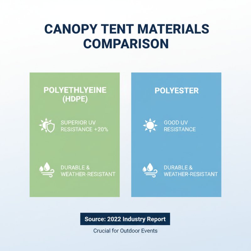 Best Outdoor Canopy Tents at China Import and Export Fair 139?