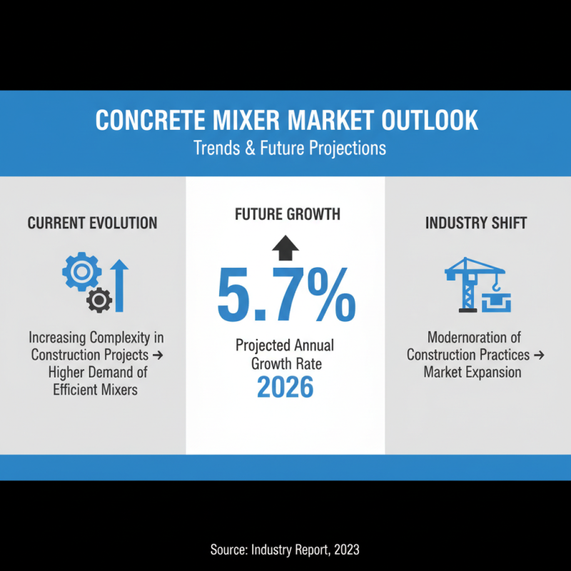 2026 Top Concrete Mixer Types for Construction Projects?