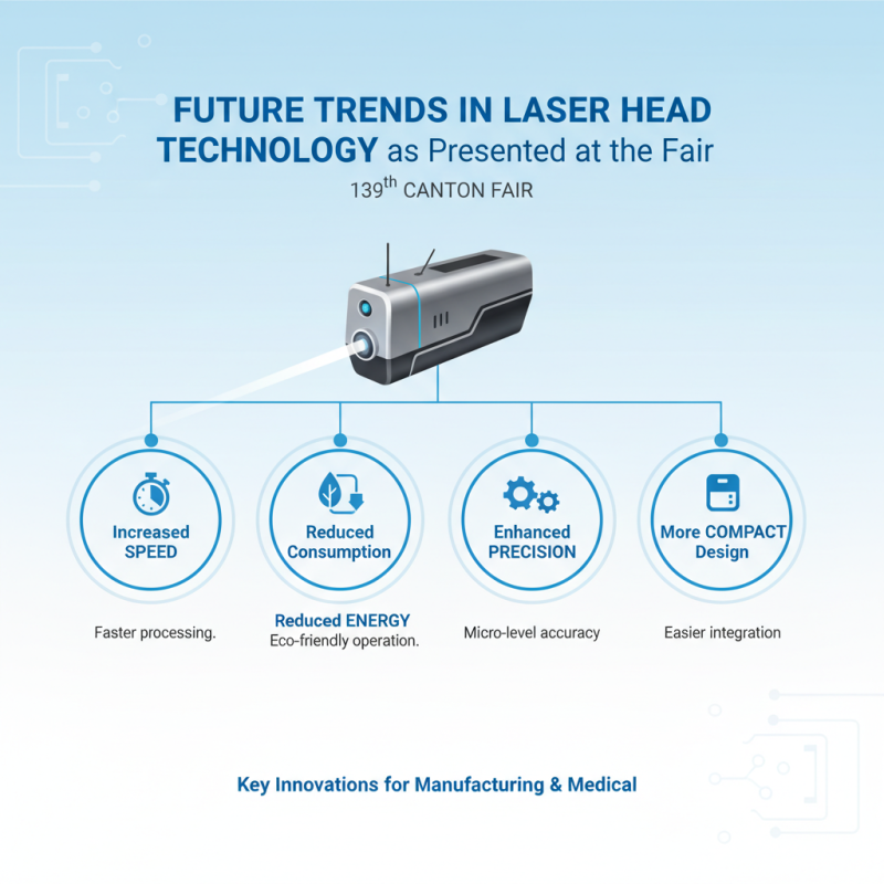 Top Laser Heads at the 139th Canton Fair for Global Buyers?