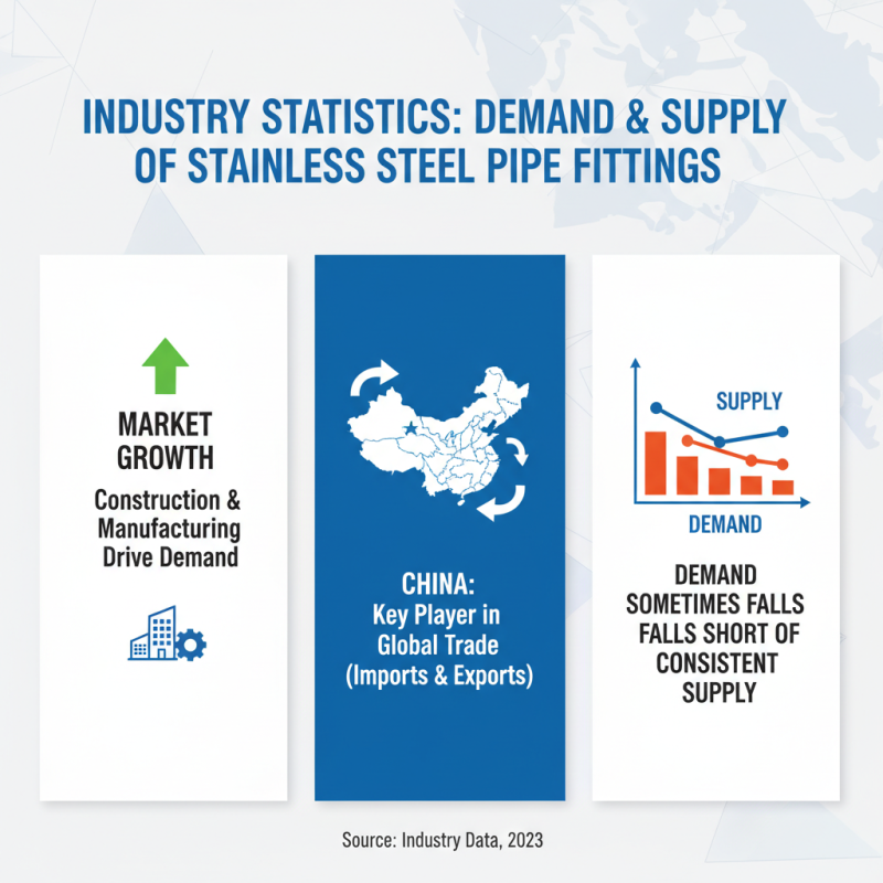 Top 10 Stainless Steel Pipe Fittings at China Import Export Fair?