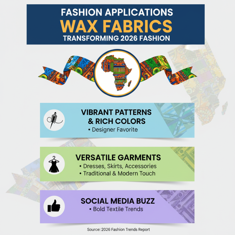 China Best Wax Fabric Trends and Styles for 2026?