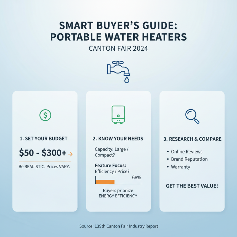 Top Tips for Choosing Portable Water Heaters at the 139th Canton Fair?