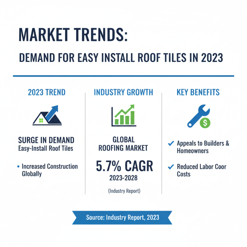 Easy Install Roof Tile at 139th Canton Fair What to Know?