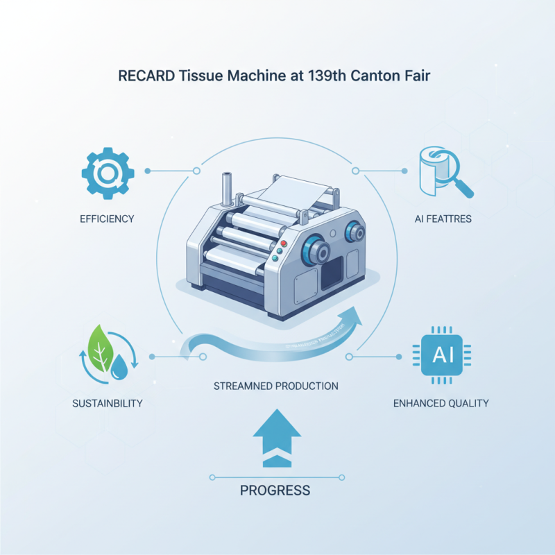 What is Recard Tissue Machine at the 139th Canton Fair?