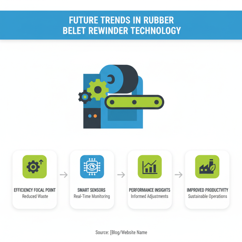 Top 10 Rubber Belt Rewinder Machines at Canton Fair 2026?