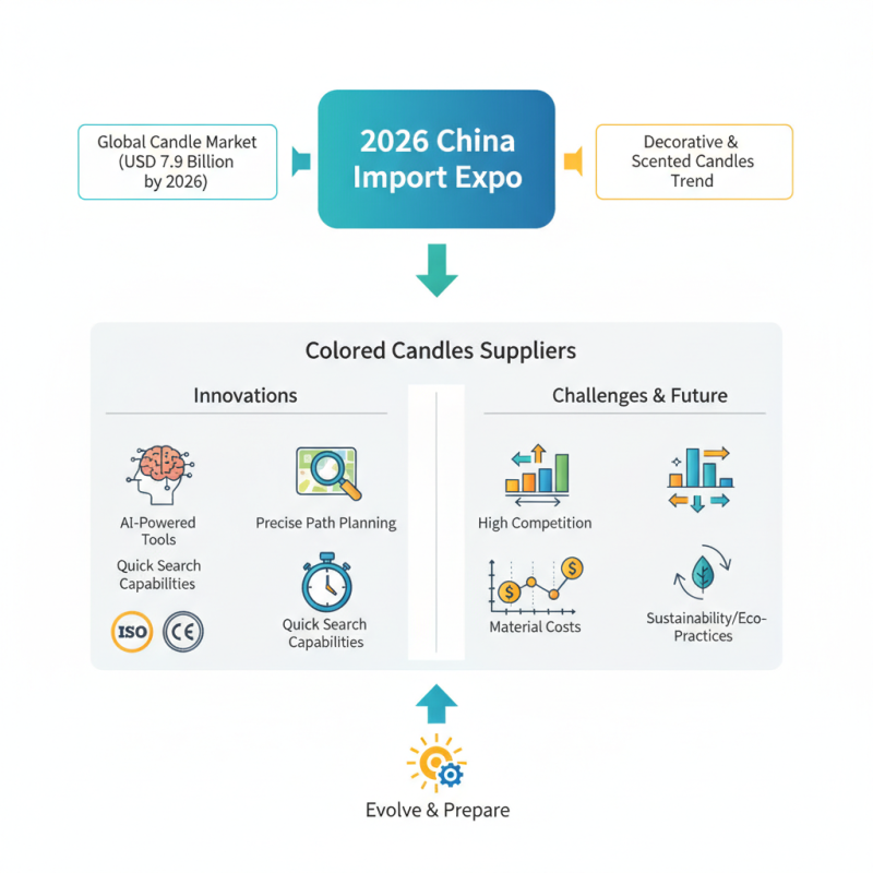 Top Colored Candles Supplier at China Import Expo 2026?