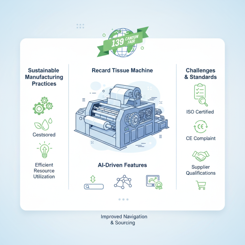 What is Recard Tissue Machine at 139th Canton Fair?