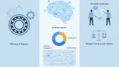 China Top Deep Ball Groove Bearing at Canton Fair 139 FAQs?