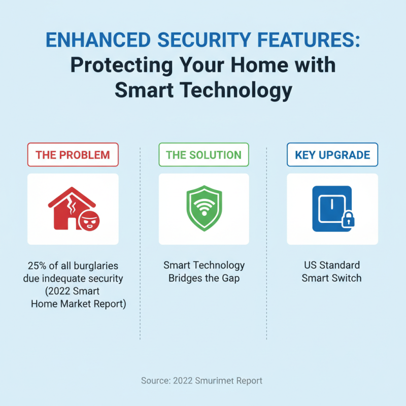 Why Choose a US Standard Smart Switch for Your Home Automation Needs?