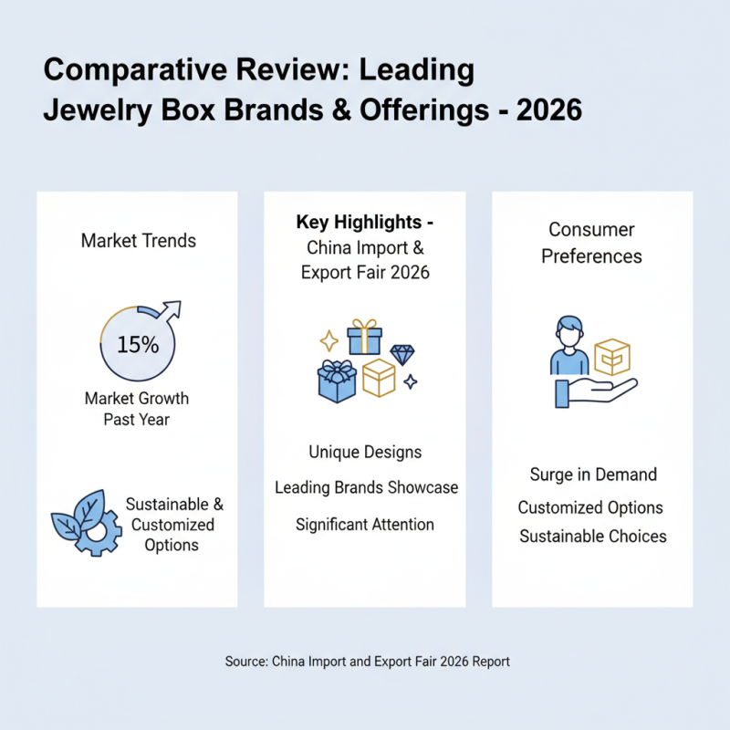 Top 10 Jewellery Boxes at China Import and Export Fair 2026?
