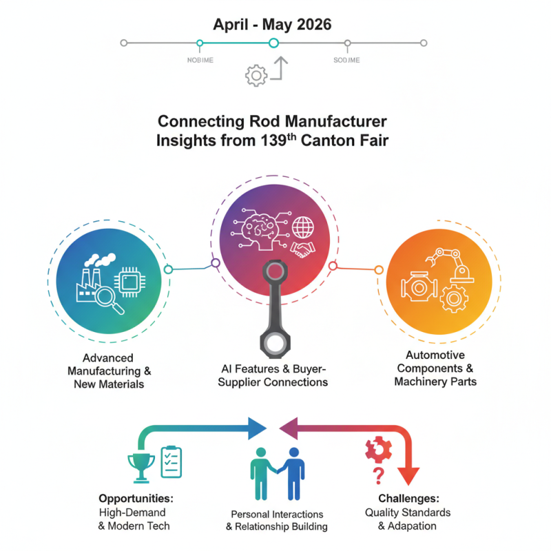Connecting Rod Manufacturer Insights from 139th Canton Fair?