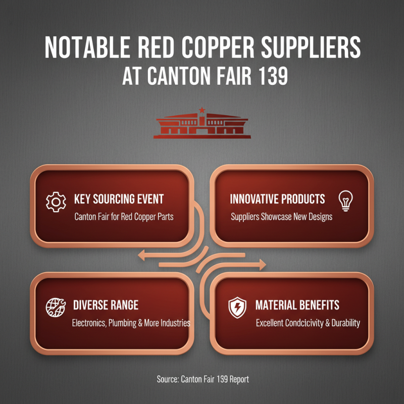 Top 10 Red Copper Parts to Source at Canton Fair 139?