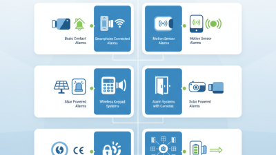 Top 10 Door And Window Alarm Products at the 139th Canton Fair?