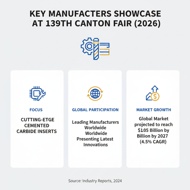 Best Cemented Carbide Inserts at 139th Canton Fair 2026?