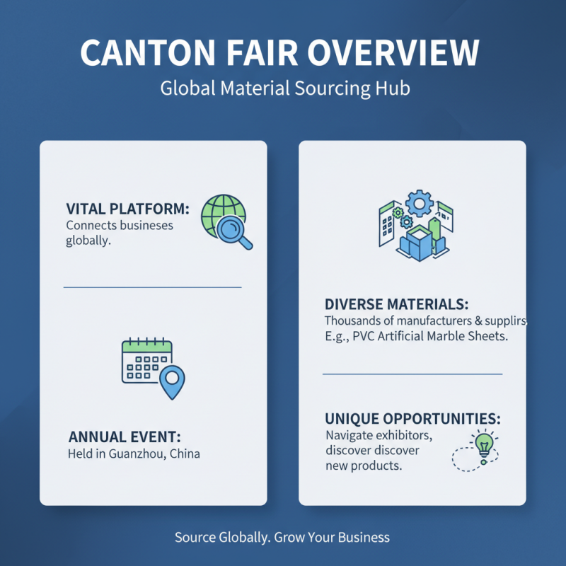 How to Source PVC Artificial Marble Sheets at Canton Fair 2026?