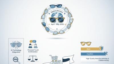 Top Designers Sunglasses at China Import and Export Fair 139?