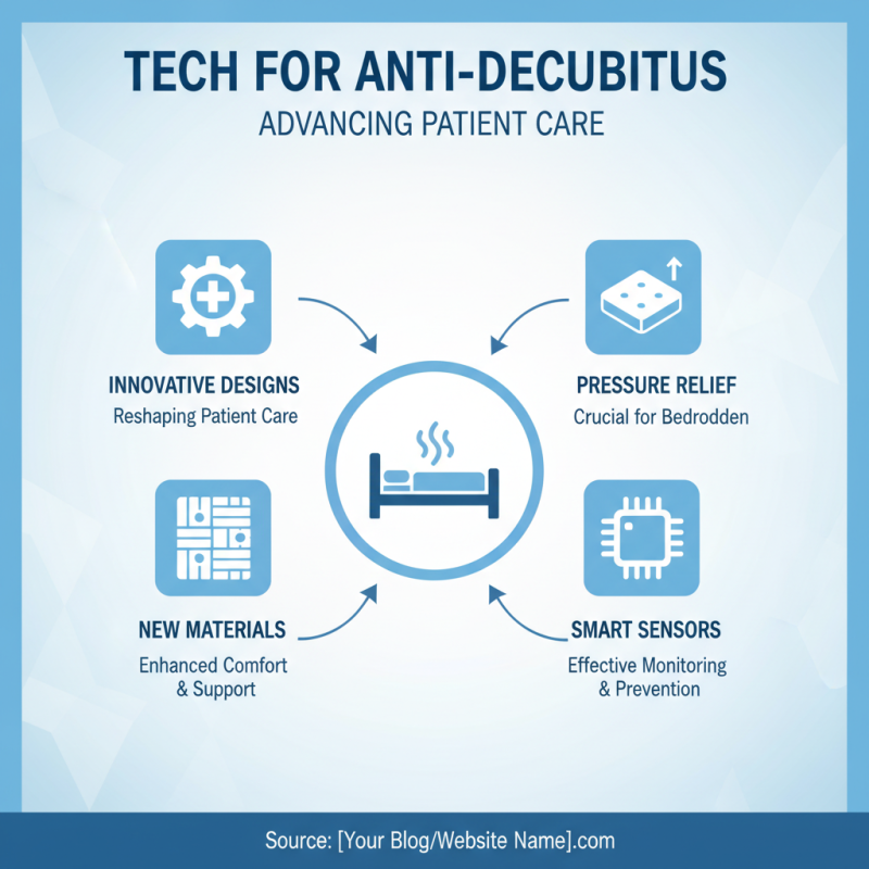 Why Choose Anti Decubitus Solutions at the 139th Canton Fair?