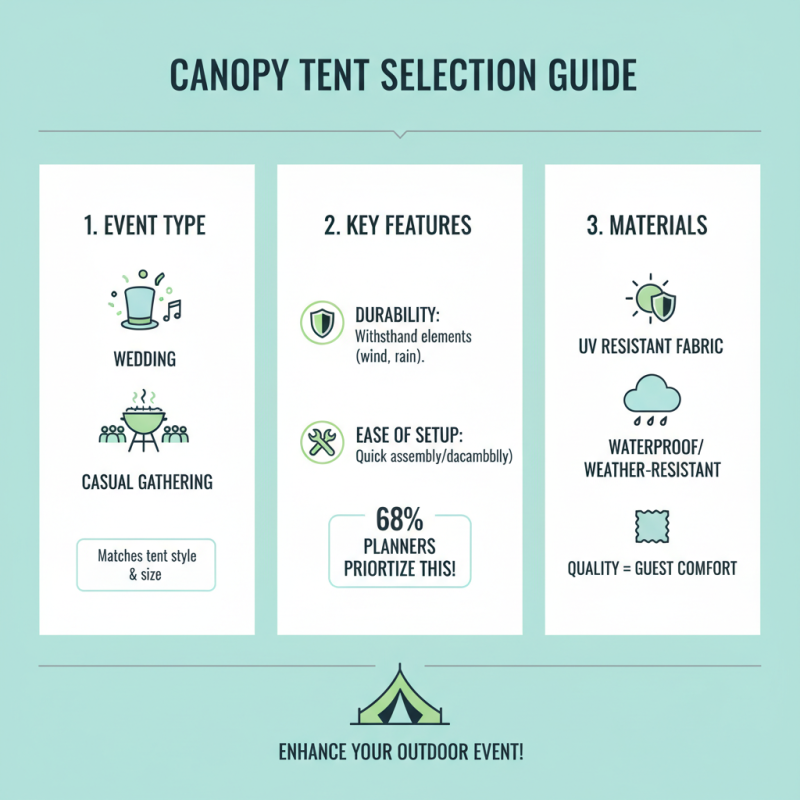 Best Outdoor Canopy Tents at China Import and Export Fair 139?
