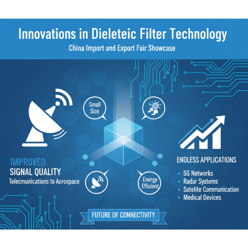 Dielectric Filters Unveiled at China Import and Export Fair?