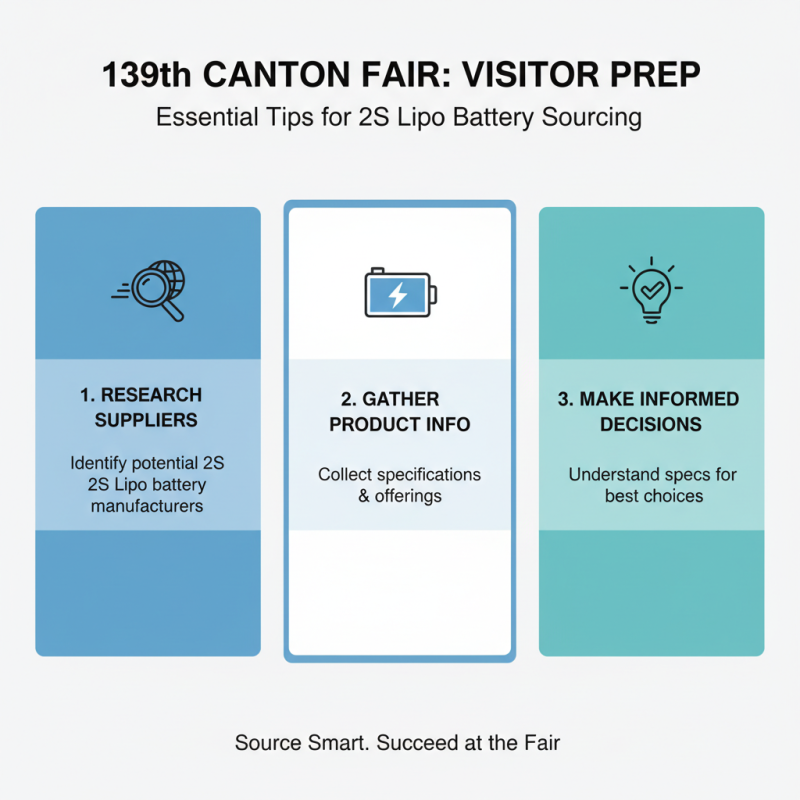 How to Source 2s Lipo Battery at 139th Canton Fair?