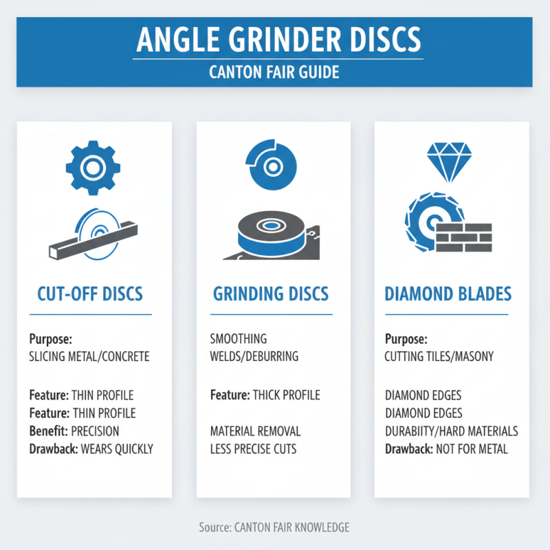 How to Choose Angle Grinder Discs at the 139th Canton Fair?