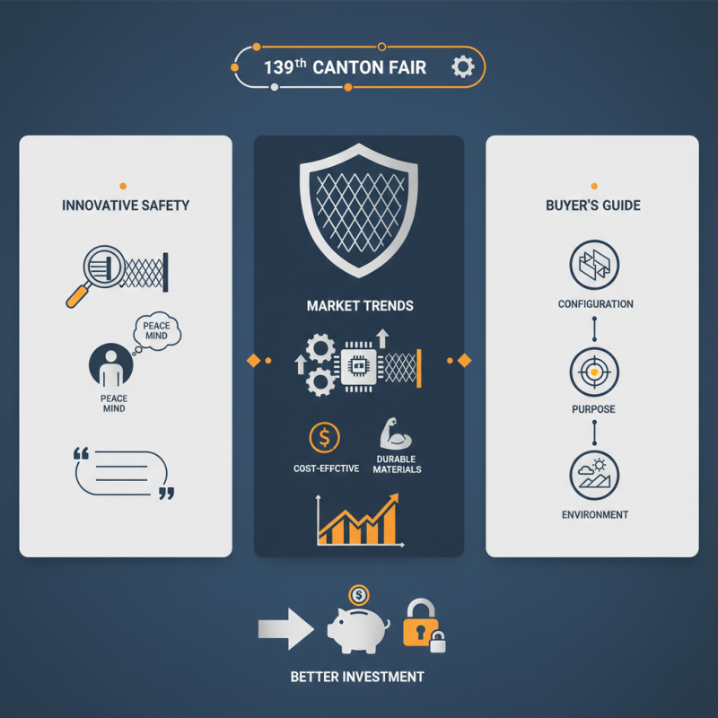 Best Razor Wire Mesh Fence Options at 139th Canton Fair?
